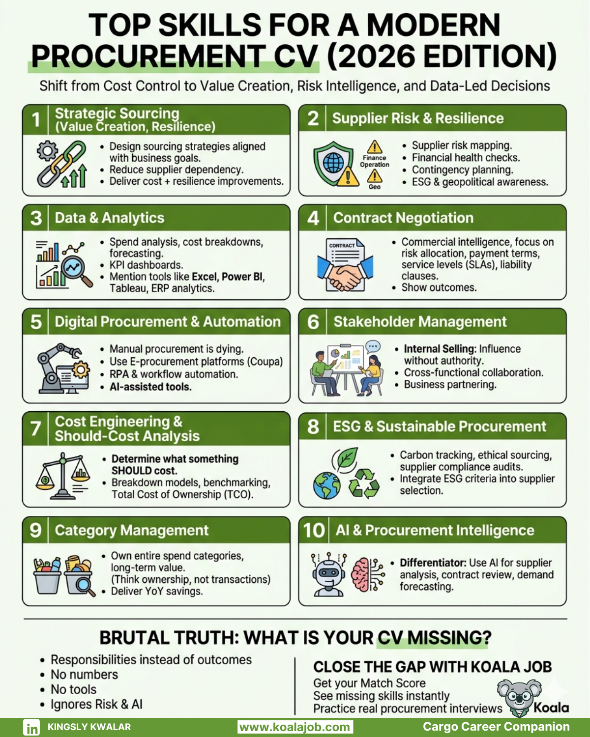 Top Skills For A Modern Procurement Cv